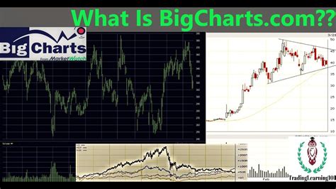 bigcharts quick charts.